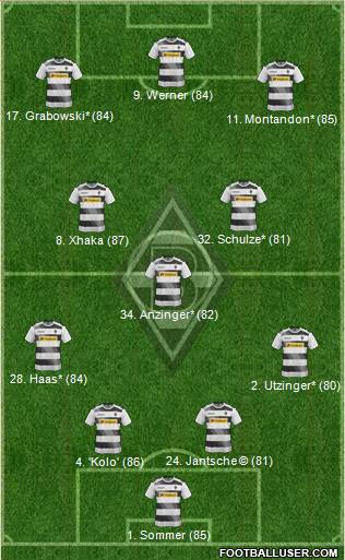 Borussia Mönchengladbach Formation 2017