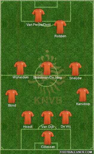 Holland Formation 2017