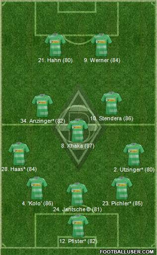 Borussia Mönchengladbach Formation 2017