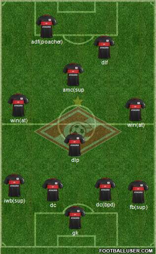 Spartak Moscow Formation 2017