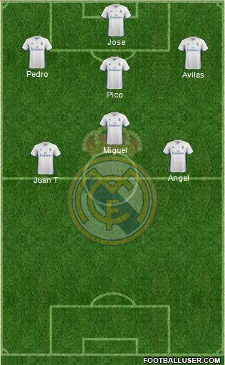 Real Madrid C.F. Formation 2017