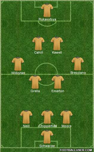 Australia Formation 2017