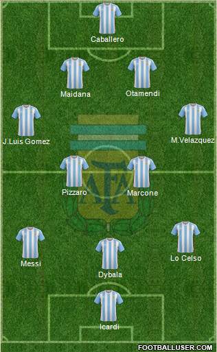 Argentina Formation 2017