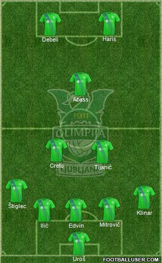 NK Olimpija Ljubljana Formation 2017