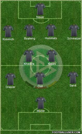 Germany Formation 2017