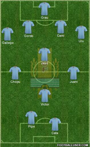 Uruguay Formation 2017