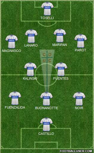 CD Universidad Católica Formation 2017