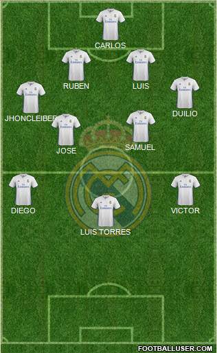 Real Madrid C.F. Formation 2017