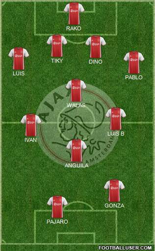 AFC Ajax Formation 2017