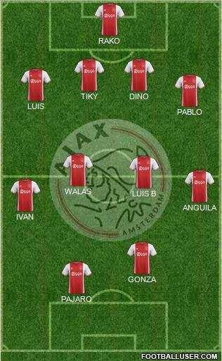 AFC Ajax Formation 2017