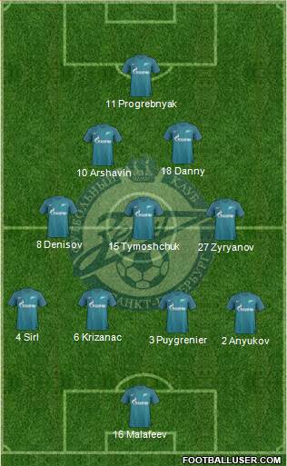 Zenit St. Petersburg Formation 2017