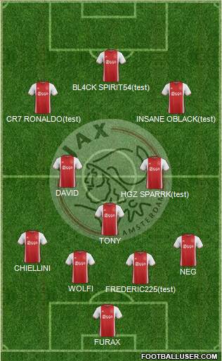 AFC Ajax Formation 2017