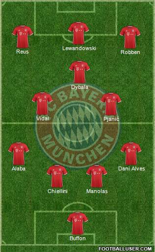 FC Bayern München Formation 2017