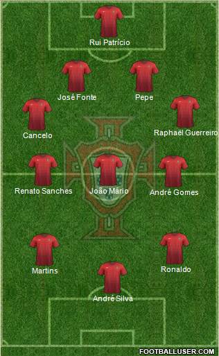 Portugal Formation 2017