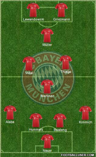 FC Bayern München Formation 2017