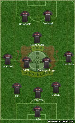 Bayer 04 Leverkusen Formation 2017