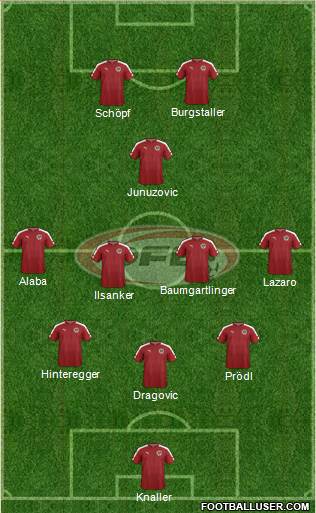 Austria Formation 2017