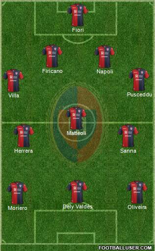 Cagliari Formation 2017