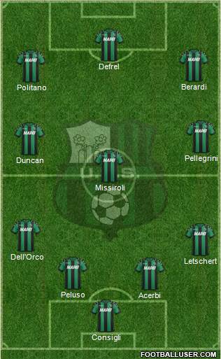 Sassuolo Formation 2017