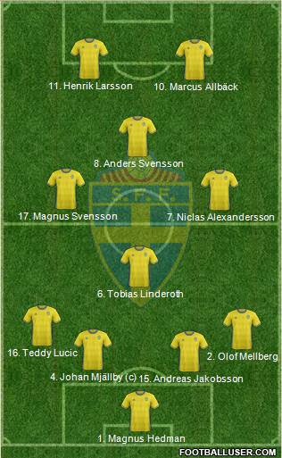 Sweden Formation 2017