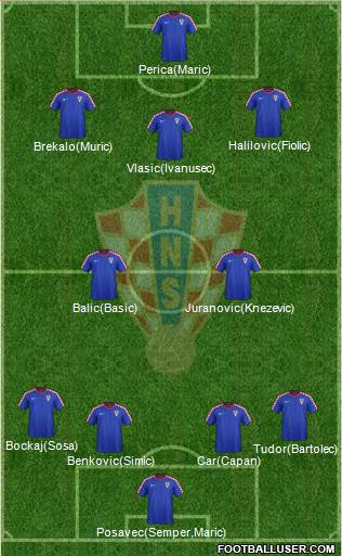 Croatia Formation 2017