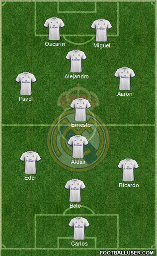 R. Madrid Castilla Formation 2017