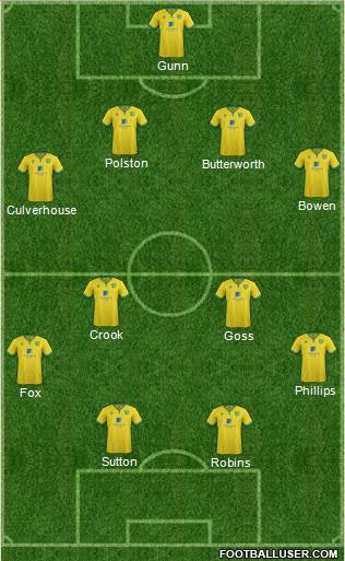 Norwich City Formation 2017