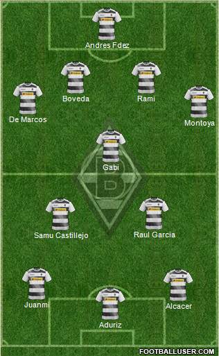 Borussia Mönchengladbach Formation 2017