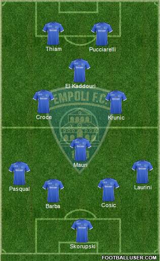 Empoli Formation 2017