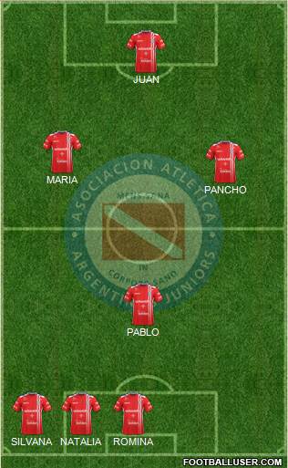 Argentinos Juniors Formation 2017