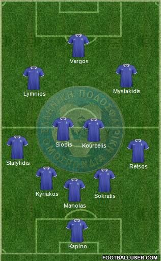 Greece Formation 2017