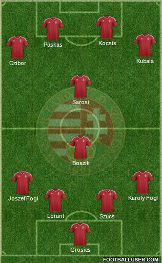 Hungary Formation 2017