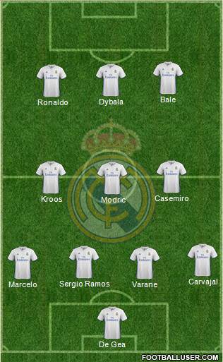 Real Madrid C.F. Formation 2017