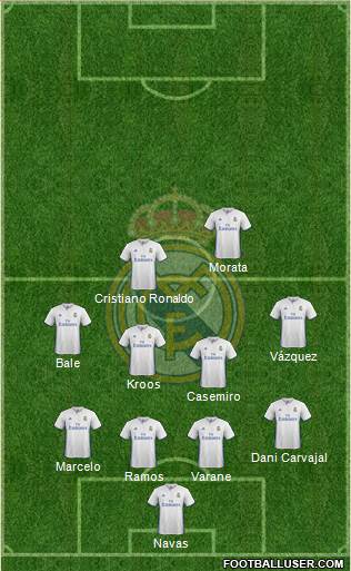 Real Madrid C.F. Formation 2017