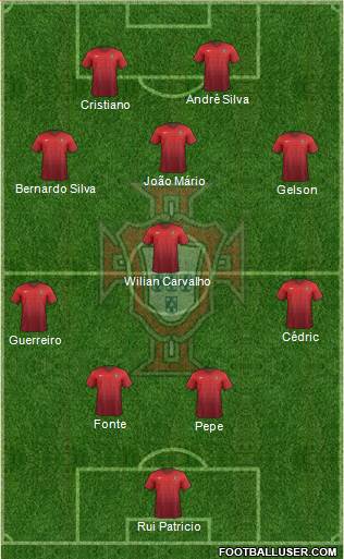 Portugal Formation 2017