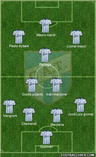 Atlético Tucumán Formation 2017