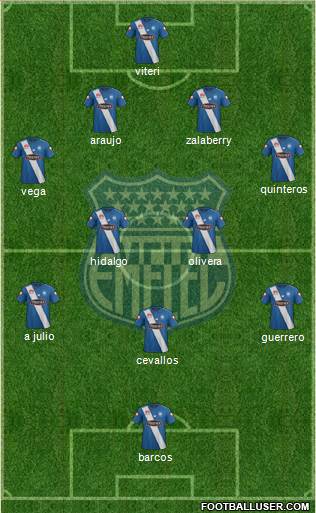 CS Emelec Formation 2017