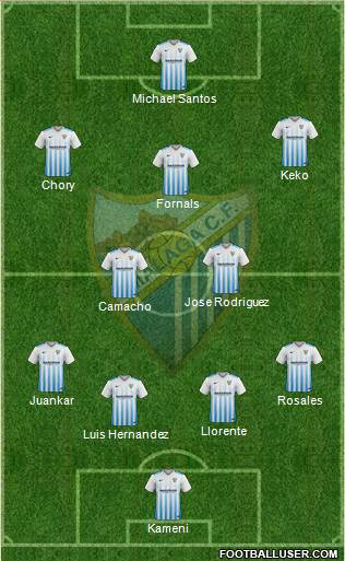 Málaga C.F., S.A.D. Formation 2017