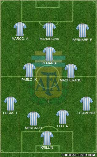 Argentina Formation 2017