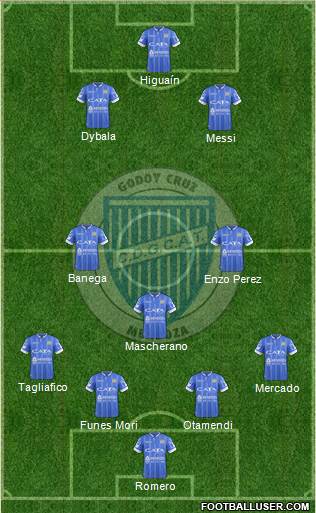 Godoy Cruz Antonio Tomba Formation 2017