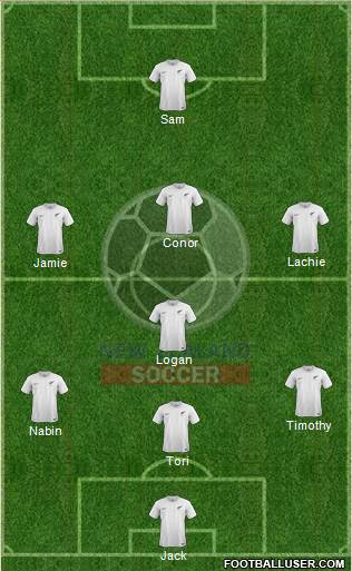 New Zealand Formation 2017