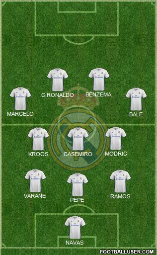 Real Madrid C.F. Formation 2017