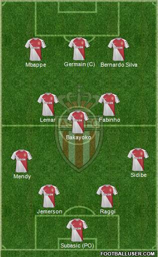 AS Monaco FC Formation 2017