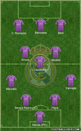 Real Madrid C.F. Formation 2017