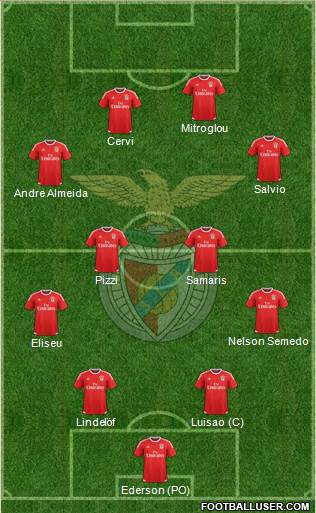 Sport Lisboa e Benfica - SAD Formation 2017