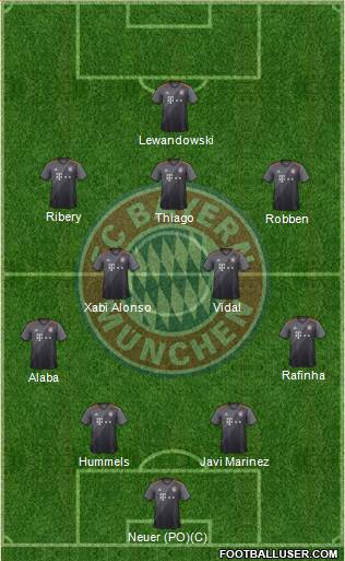 FC Bayern München Formation 2017