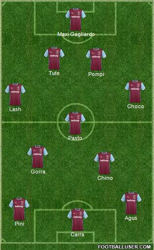 West Ham United Formation 2017