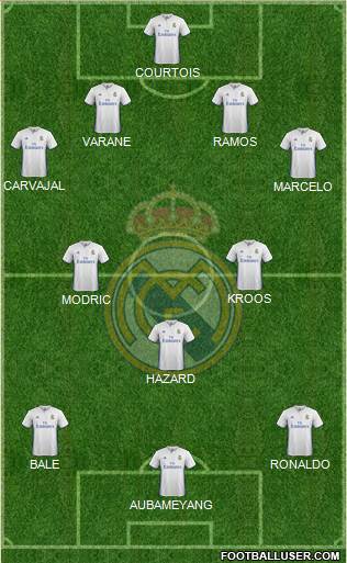 Real Madrid C.F. Formation 2017