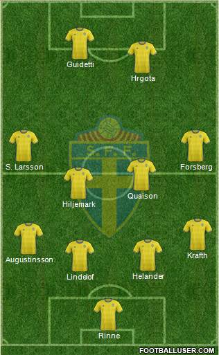 Sweden Formation 2017