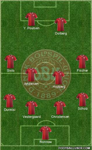 Denmark Formation 2017